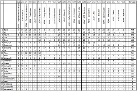 Klik op de afbeelding voor een grotere versie

Naam:  RSRBR2011- Eindstand.jpg‎
Bekeken: 200
Grootte:  110,3 KB
ID: 19304