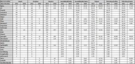 Klik op de afbeelding voor een grotere versie

Naam:  RBR2011_Stats01.jpg
Bekeken: 225
Grootte:  99,4 KB
ID: 19310