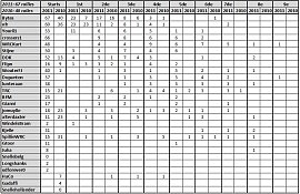 Klik op de afbeelding voor een grotere versie

Naam:  RBR2011_Stats02.jpg
Bekeken: 217
Grootte:  105,9 KB
ID: 19311