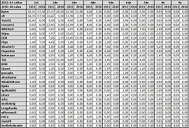 Klik op de afbeelding voor een grotere versie

Naam:  RBR2011_Stats03.jpg
Bekeken: 220
Grootte:  107,6 KB
ID: 19312