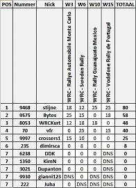 Klik op de afbeelding voor een grotere versie

Naam:  2013_WRCclass_w15.JPG
Bekeken: 106
Grootte:  55,2 KB
ID: 22570