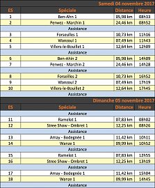 Klik op de afbeelding voor een grotere versie

Naam:  Condroz-2017-Timing.jpg‎
Bekeken: 654
Grootte:  109,1 KB
ID: 25252