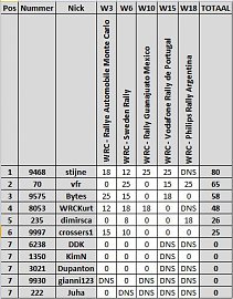 Klik op de afbeelding voor een grotere versie

Naam:  2013_WRCclass_w18.JPG
Bekeken: 241
Grootte:  59,8 KB
ID: 22676