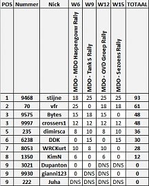 Klik op de afbeelding voor een grotere versie

Naam:  2013_MDOclass_W15.JPG
Bekeken: 103
Grootte:  52,6 KB
ID: 22571